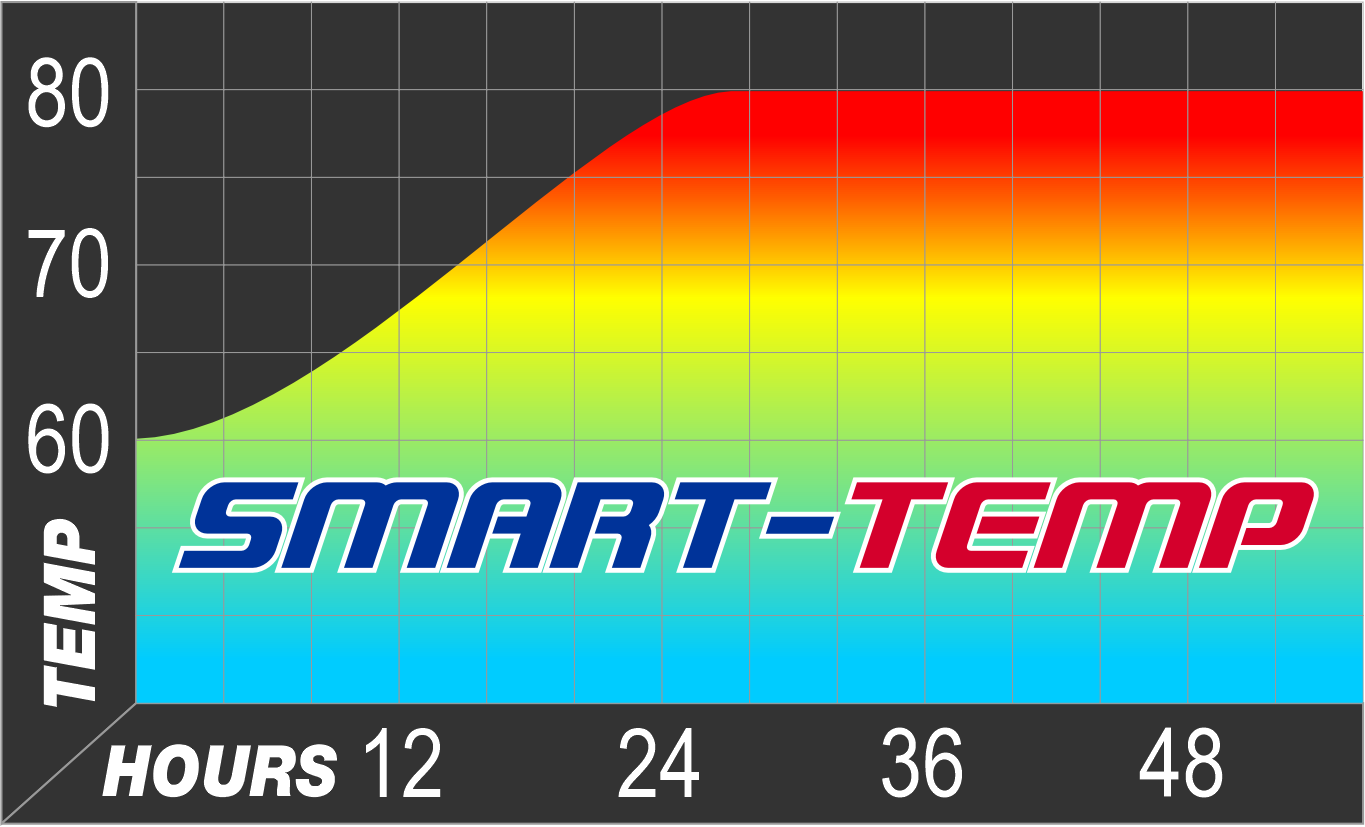 Smart-Temp Efficiency Chart 02