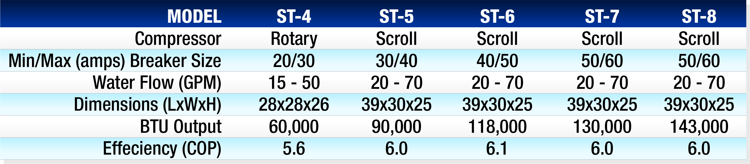 Smart-Temp Size Comparison Chart
